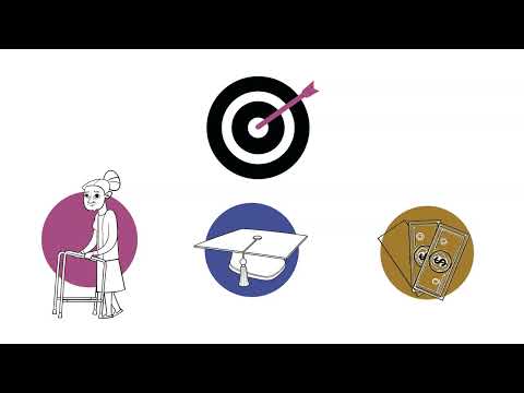 1-مفهوم الاستثمار وأهميته