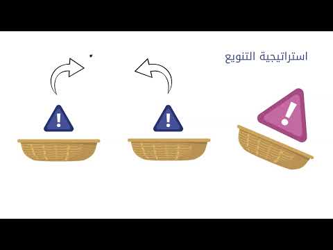 5-طرق ادارة مخاطر الاستثمار