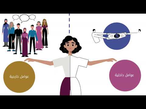 3- المعتقدات المالية
