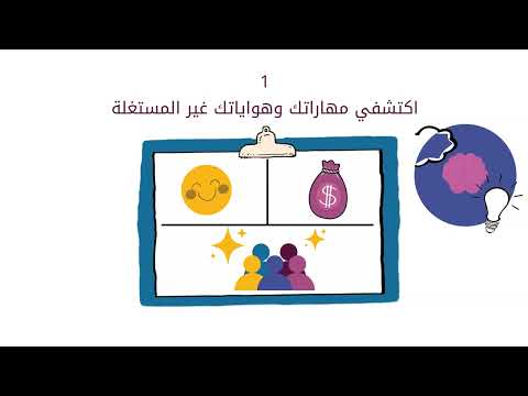 4- تحفيز عقلية النمو