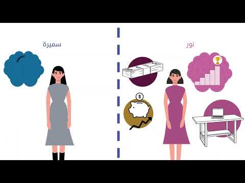 3- عقلية النمو والعقلية الثابتة